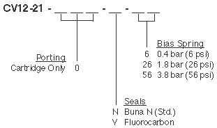 CV12-21_Order(2022-02-24)