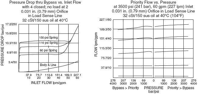 EC42-M42_Flow-Pressure(2022-02-24)