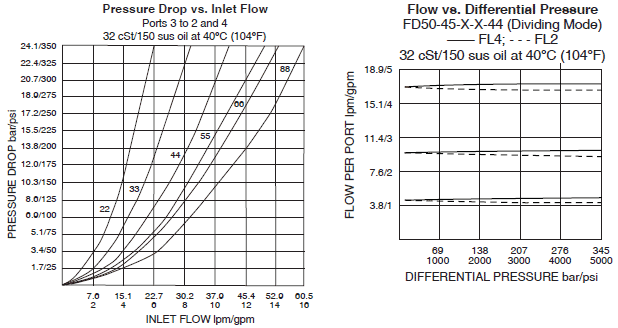 FD50-45_Performance-charts(2022-02-24)