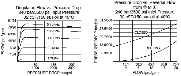 FR12-23_Flow-Pressure(2022-02-24)