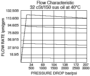 FR16-20F_Flow-Pressure(2022-02-24)