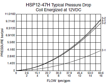 HSP12-47H_Press-drop(2022-02-24)