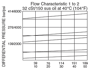 RV52-26_Flow-Pressure(2022-02-24)