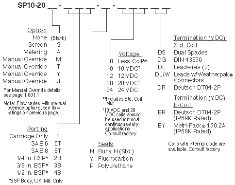 SP10-20_Order(2022-02-24)