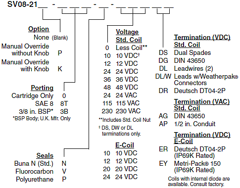 SV08-21_Order(2022-02-24)