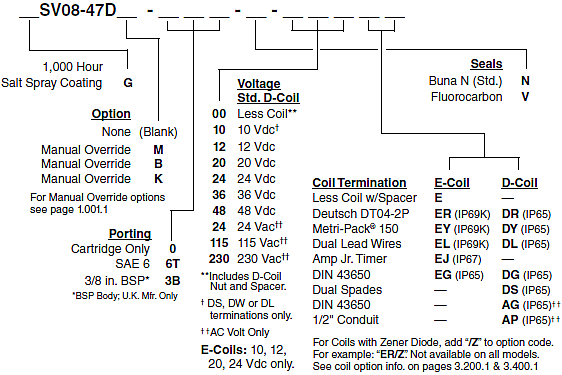 SV08-47D_Order(2022-02-24)