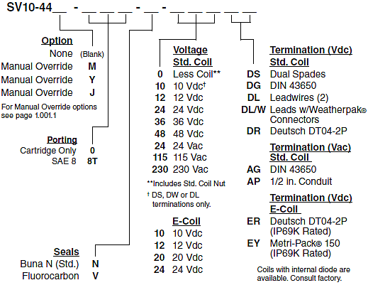 SV10-44_Order(2022-02-24)