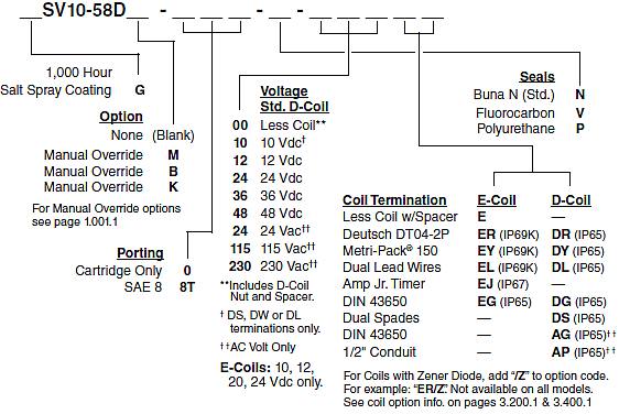 SV10-58D_Order(2022-02-24)