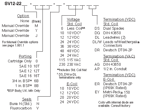 SV12-22_Order(2022-02-24)