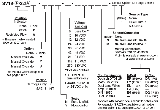 SV16-22_Order(2022-02-24)
