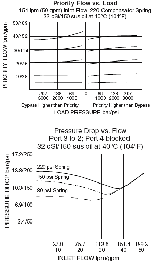 EC56-42_Flow-charts(2022-02-24)