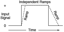 Indep_Ramp.gif