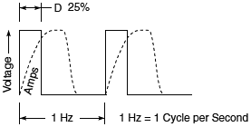 PWM_Current.gif