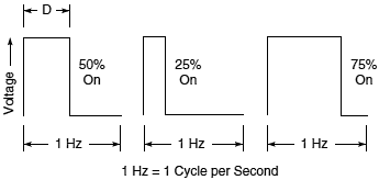 PWM_Grph.gif