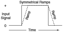 Symm_Ramp.gif