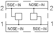 2-by-2 bodies cross over type symbol