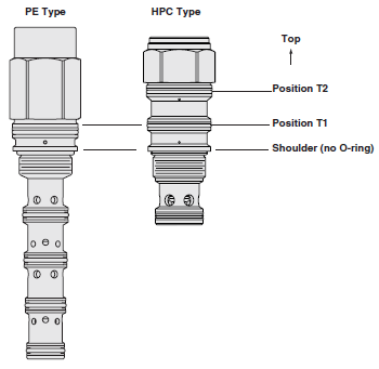 PE-HPC_seal-position.gif