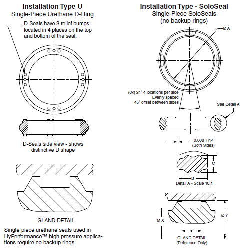 Welcome to Mayday Seals and Bearings