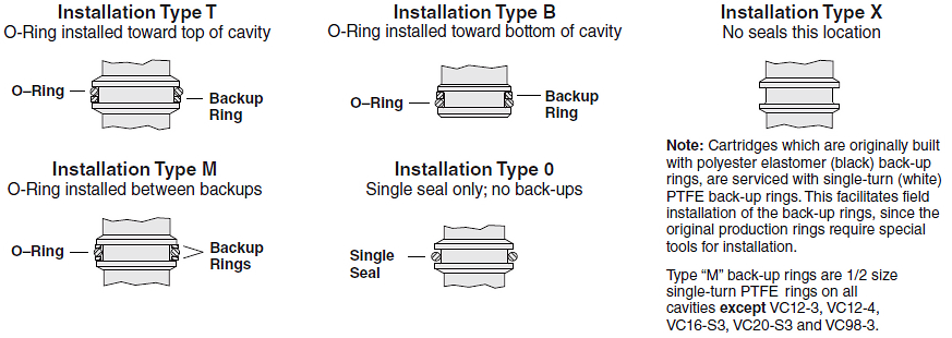 Amazon.com : APPLIAFIT O-Ring and Backup Ring Kit Compatible with Hayward  SPX0735GA for Select Vari-Flo Valves 1-Pack (3 Pieces) : Patio, Lawn &  Garden