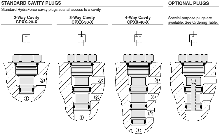 Std_Cav_Plugs.gif