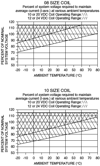 What is Rated Voltage, Operating Voltage & Nominal Voltage