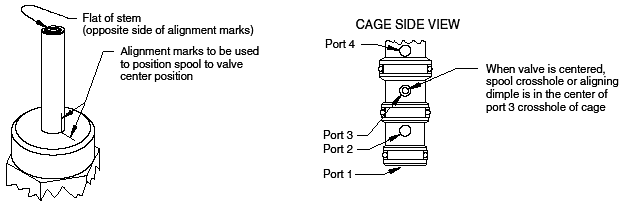 Center_Valve.gif