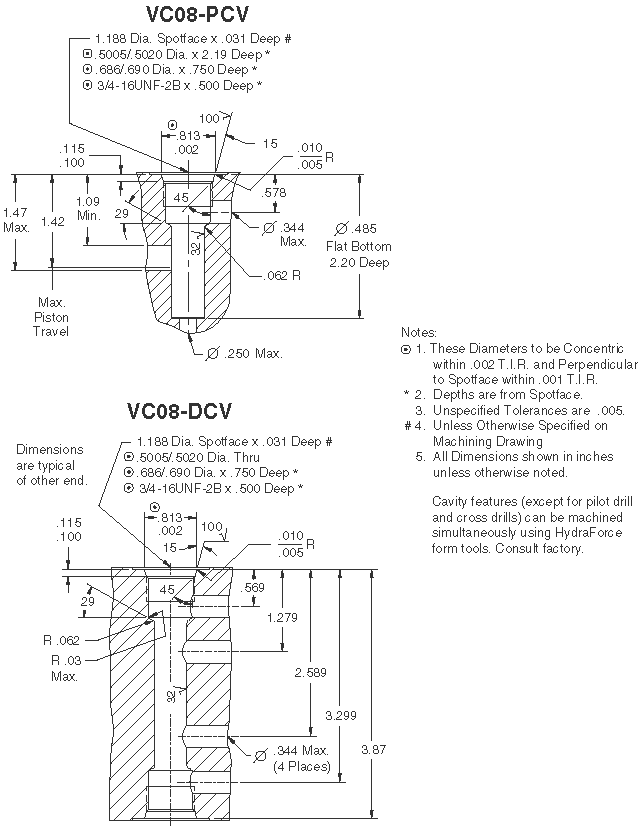 VC08-PCV-DCV.gif