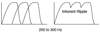 Lo-Freq_PWM.gif