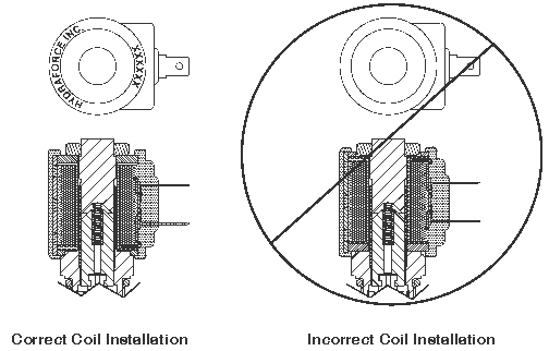Coil-Install.gif