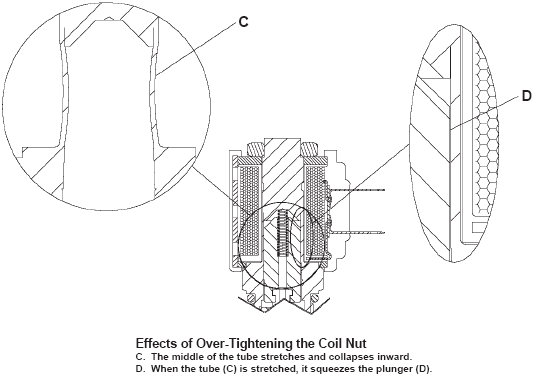 Coil-Installation_BC.gif