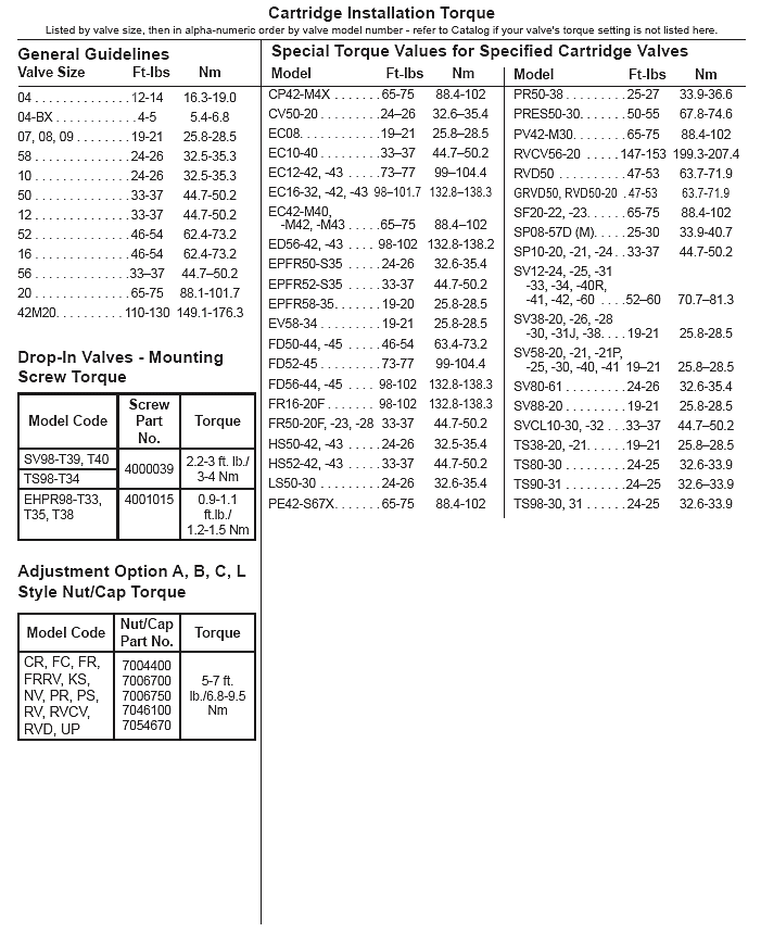 Torque_Table1.gif