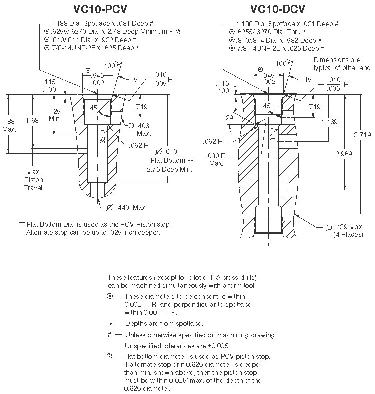 VC10-PCV-DCV.gif