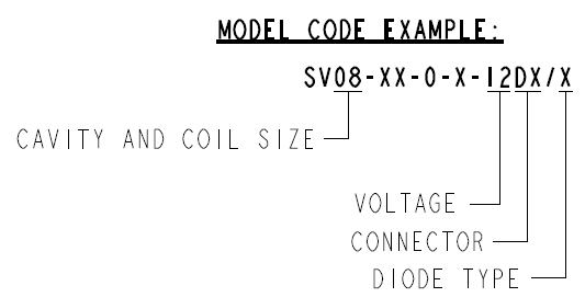 COIL_08-XXDX-X_ORDER_2026-02-20