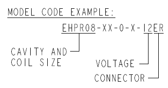 COIL_EHPR-XXEX-X_order_2026-03-04