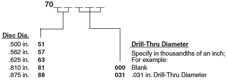 Orifice Discs Ordering