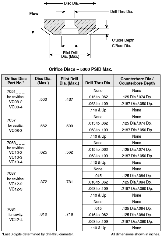 Cavity Plugs Ordering Information