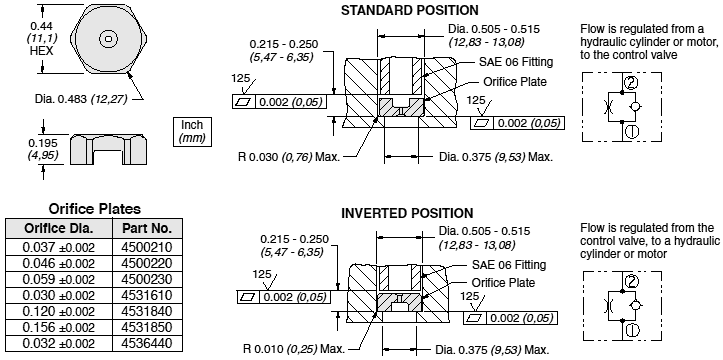 Orifice Plates