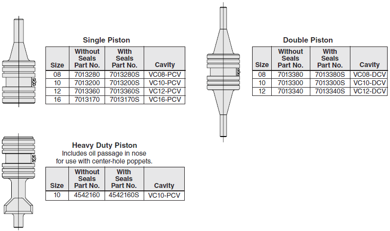 Pilot Pistons