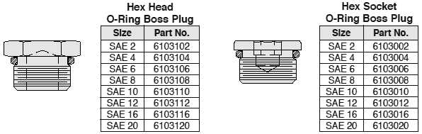 SAE Port Plugs