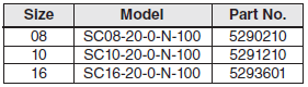 Screen Cartridges ordering