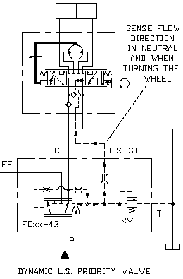 Example steering circuit with dynamic load sensing