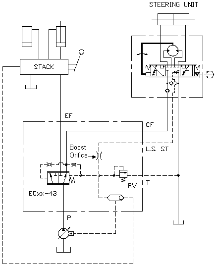 Example steering circuit with boost orifice