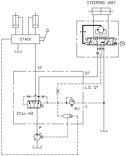 Example steering circuit with orbital