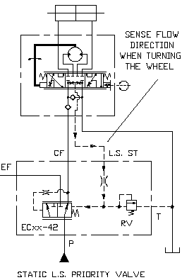 Example steering circuit with static load sensing