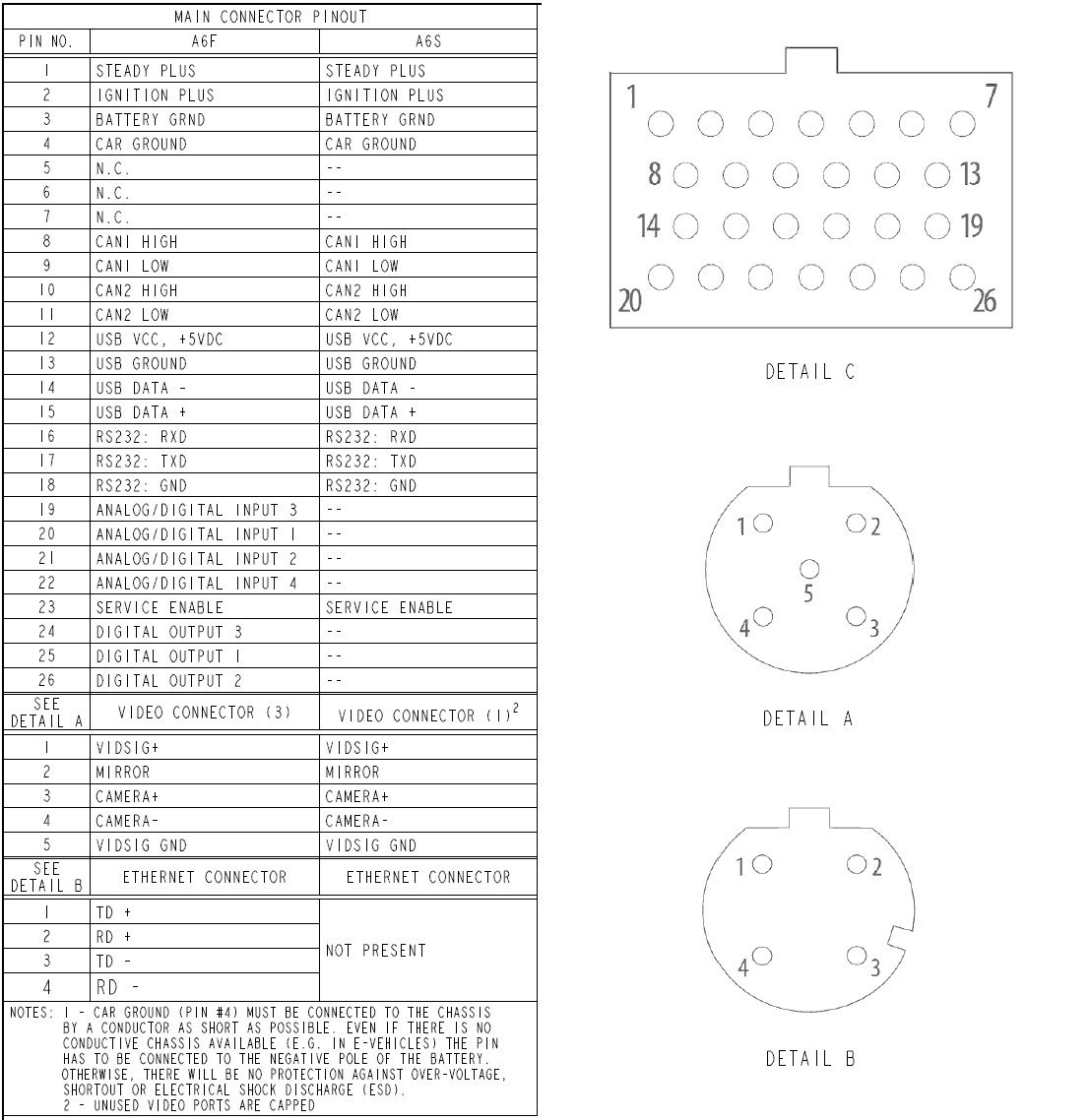 A6F/A6S