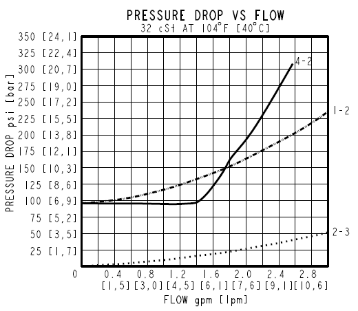 BV10-40_Perf(2022-02-24)