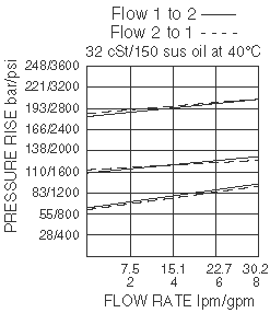 CR08-38_Flow-Pressure(2022-02-24)