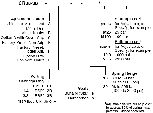 CR08-38_Order(2022-02-24)