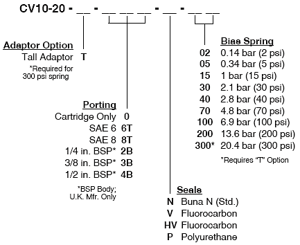 CV10-20_Order(2022-02-24)