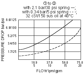 CV10-20_Perf_Chrt(2022-02-24)